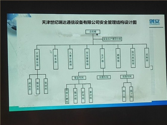 【世纪瑞达】全体员工进行安全生产管理培训