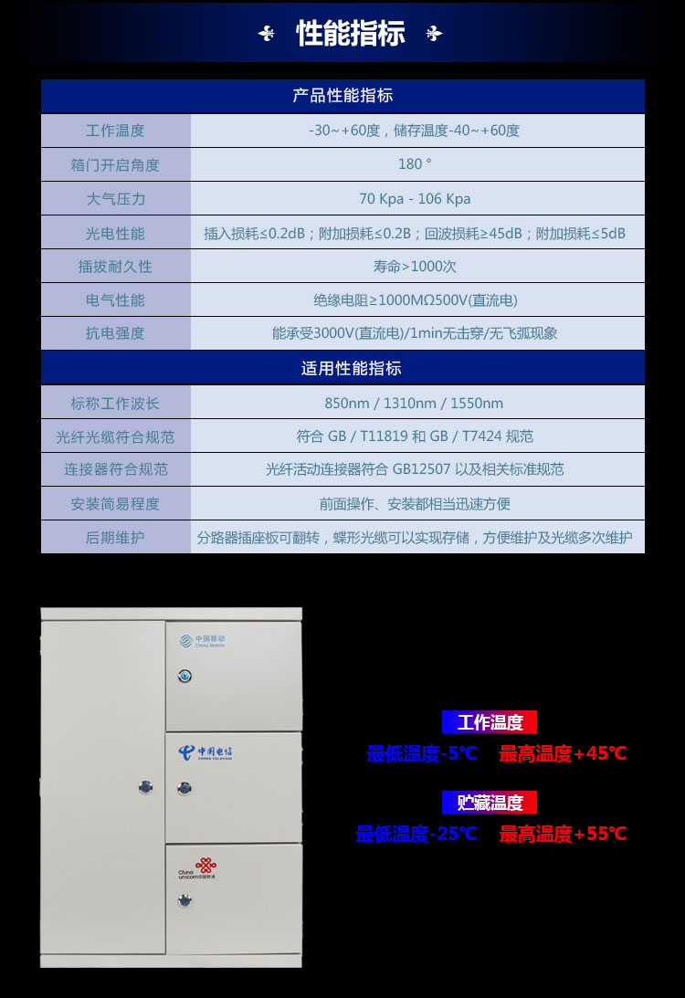 1-光纤配线箱-三网合一-详情页_09